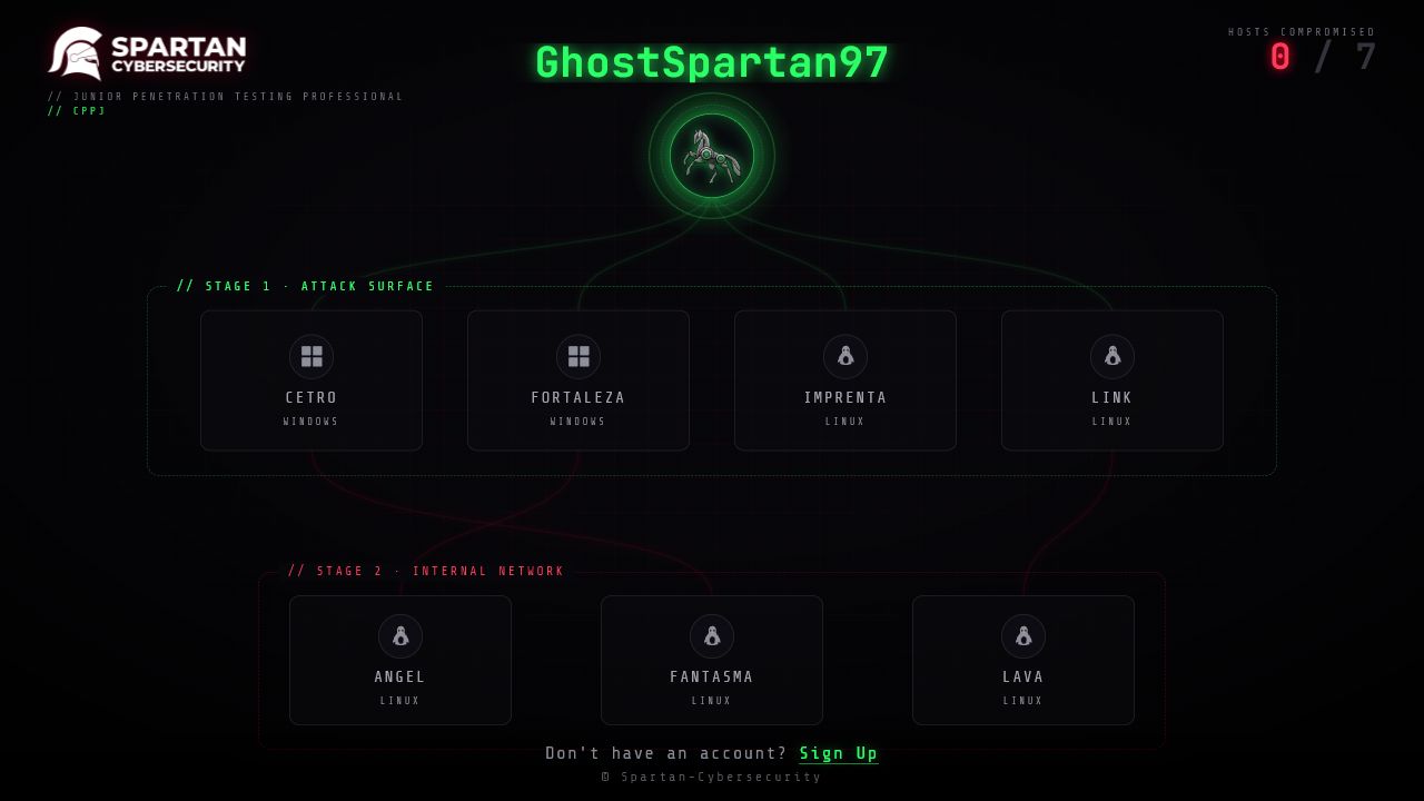 Página pública de logros con el attack graph del CPPJ